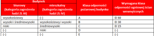 Jak izolować ścianki działowe od hałasu i ognia?